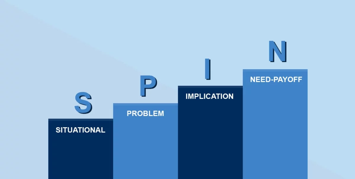 Консультативные продажи и метод СПИН: техники для сложных B2B продаж в России